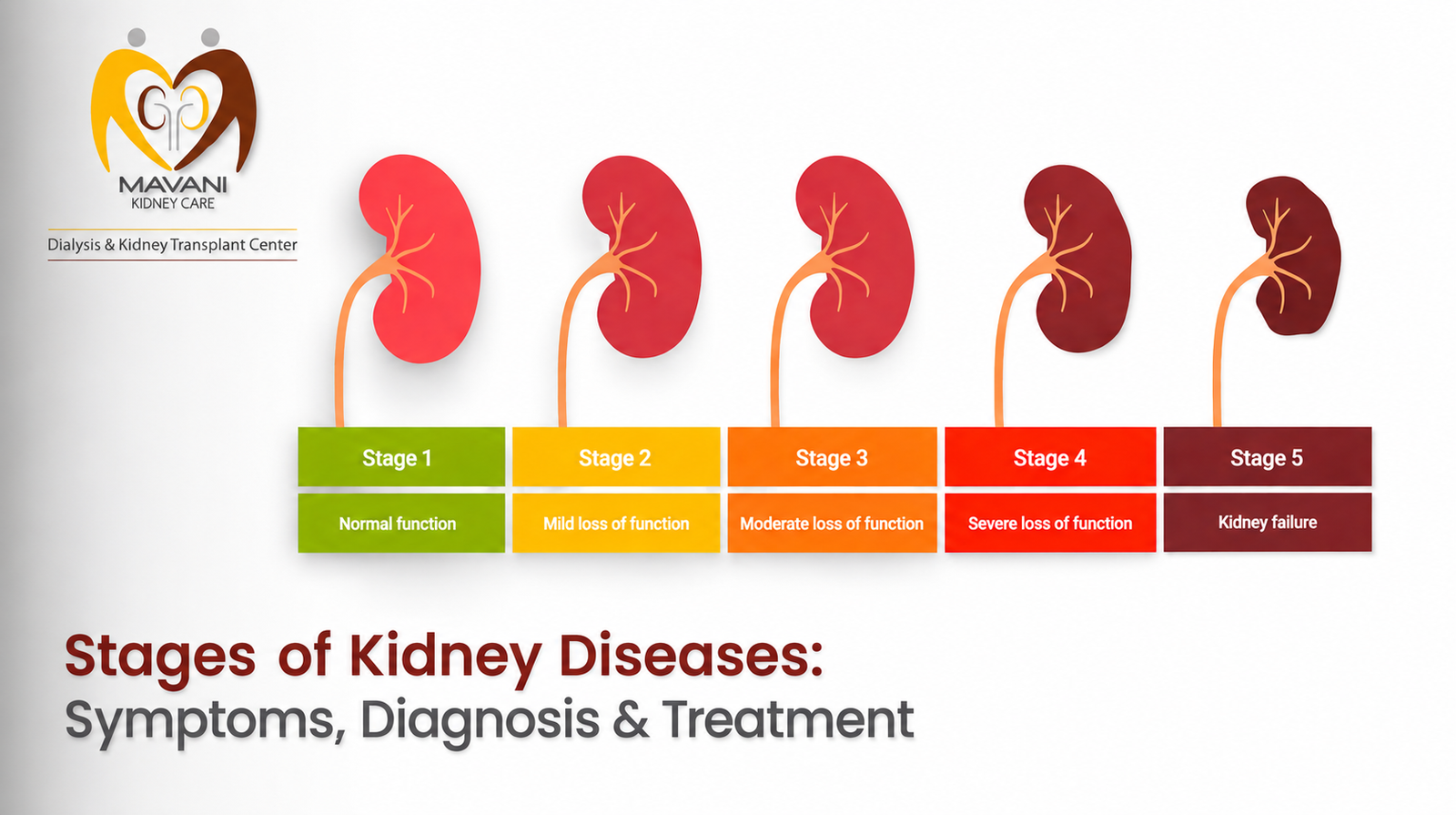 Signs of Kidney Disease